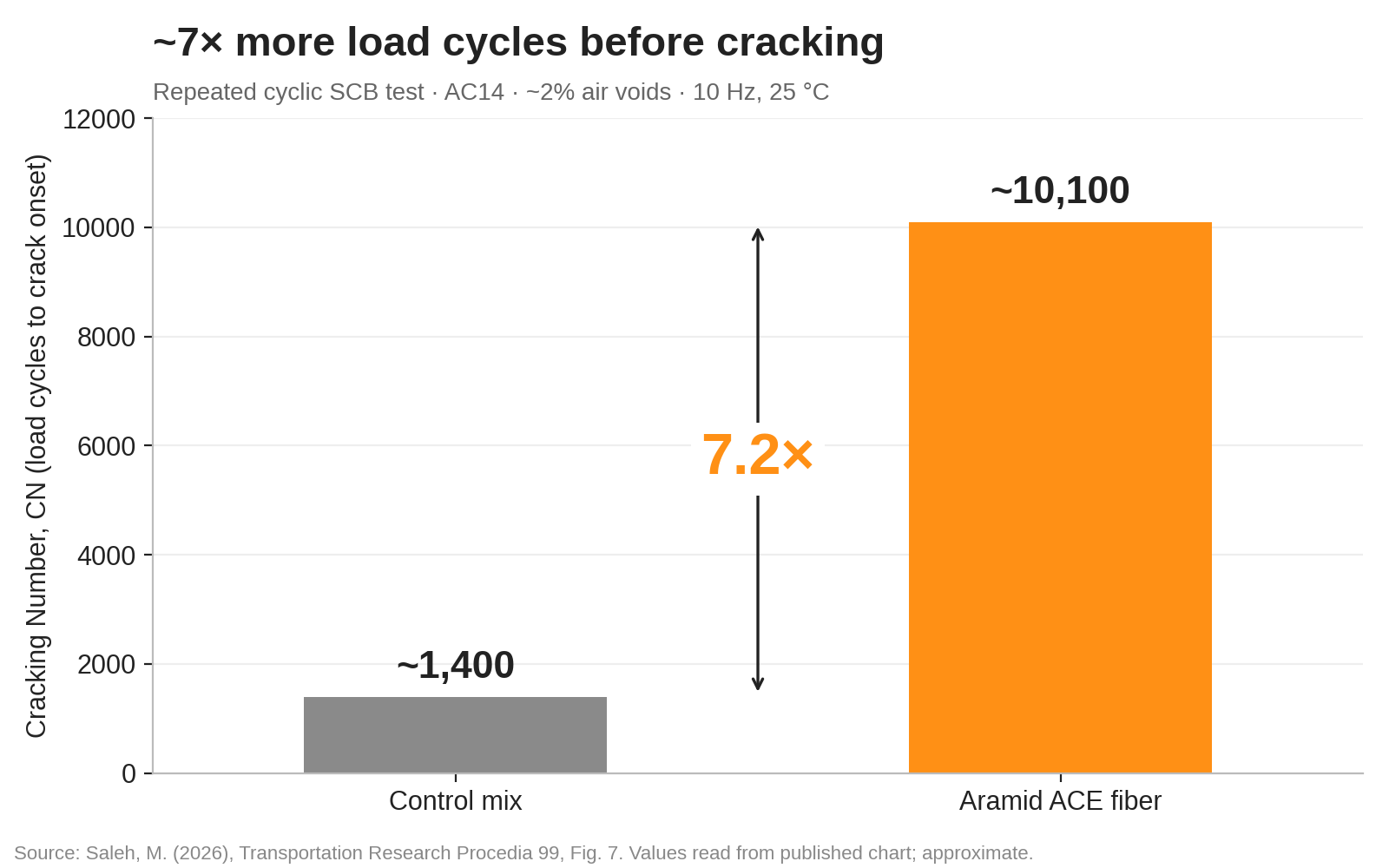Chart1_Cracking_Number