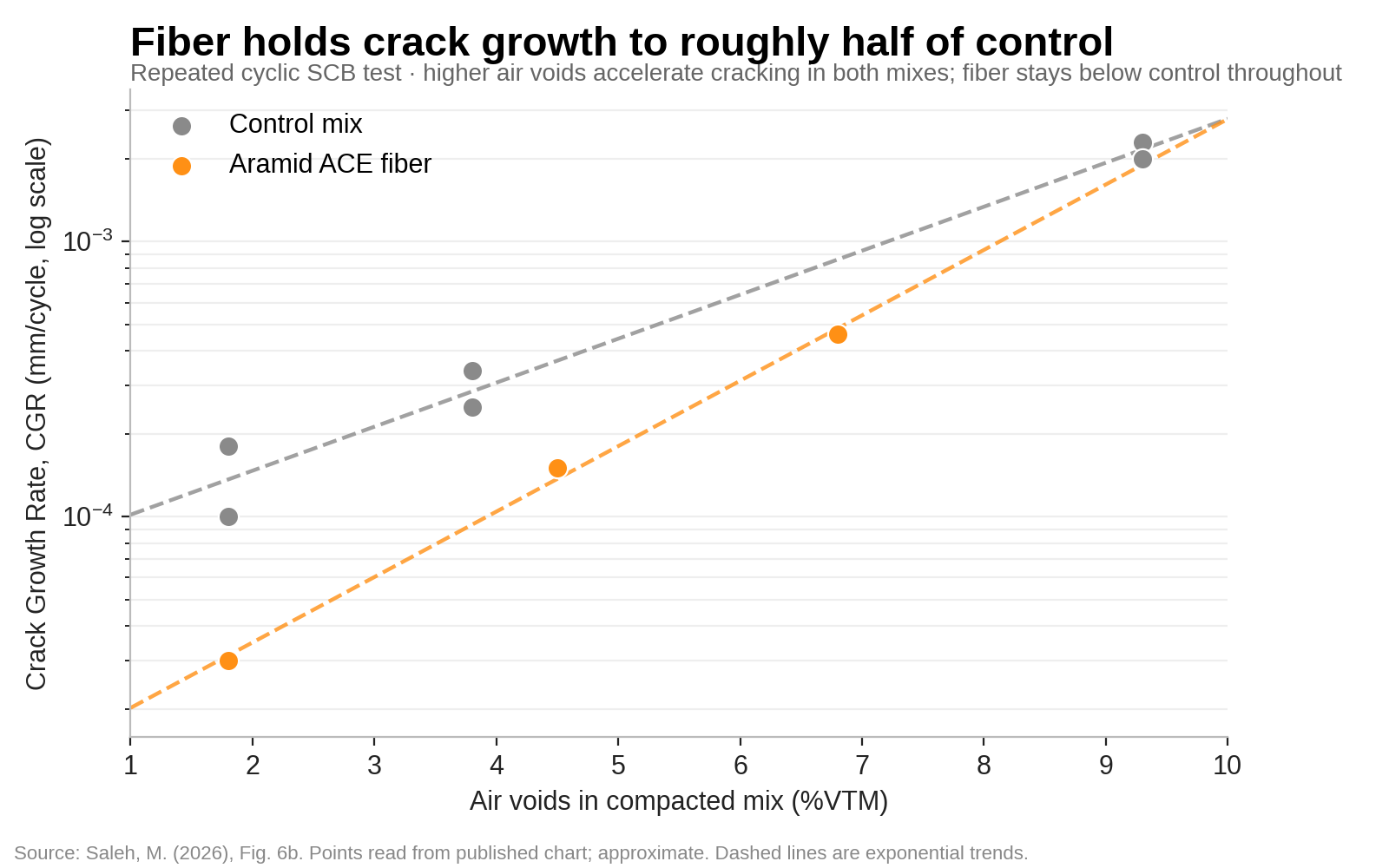 Chart2_Crack_Growth_Rate