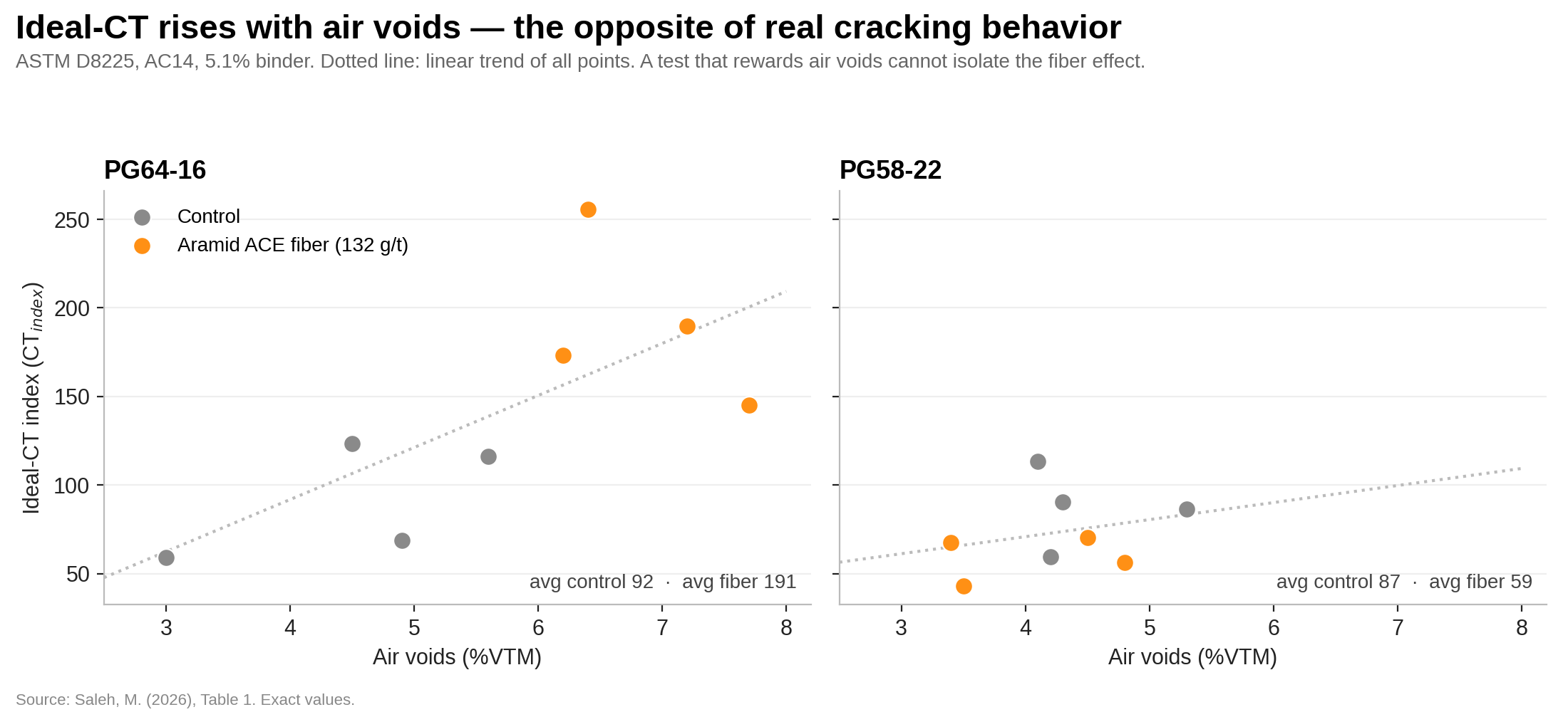 Chart3_IdealCT_vs_AirVoids