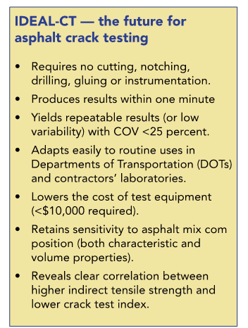 IDEAL crack test asphalt