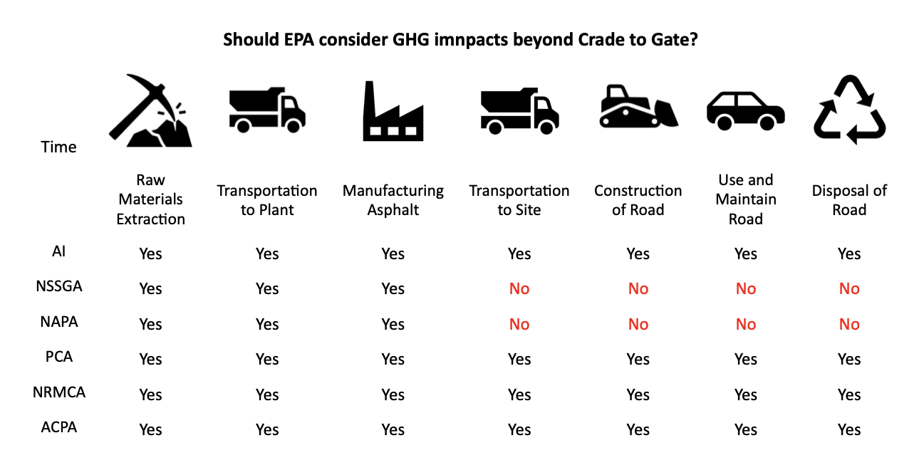 GHG Impacts