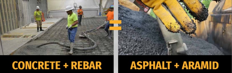 concrete + rebar = asphalt + aramid 