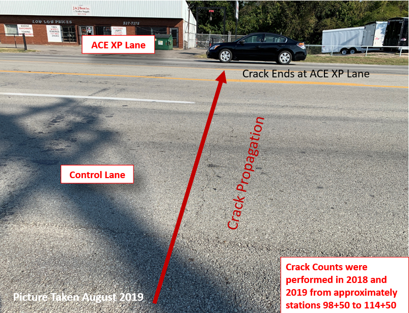 Asphalt Paving ACE XP® para-aramid fibers 